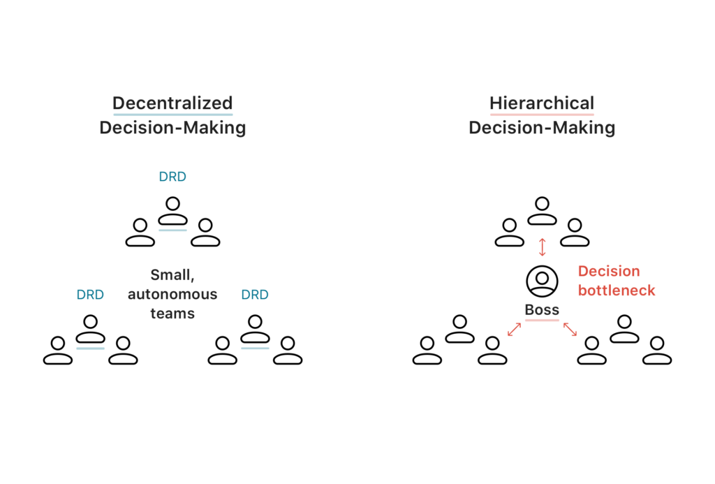 Decentralize decision-making