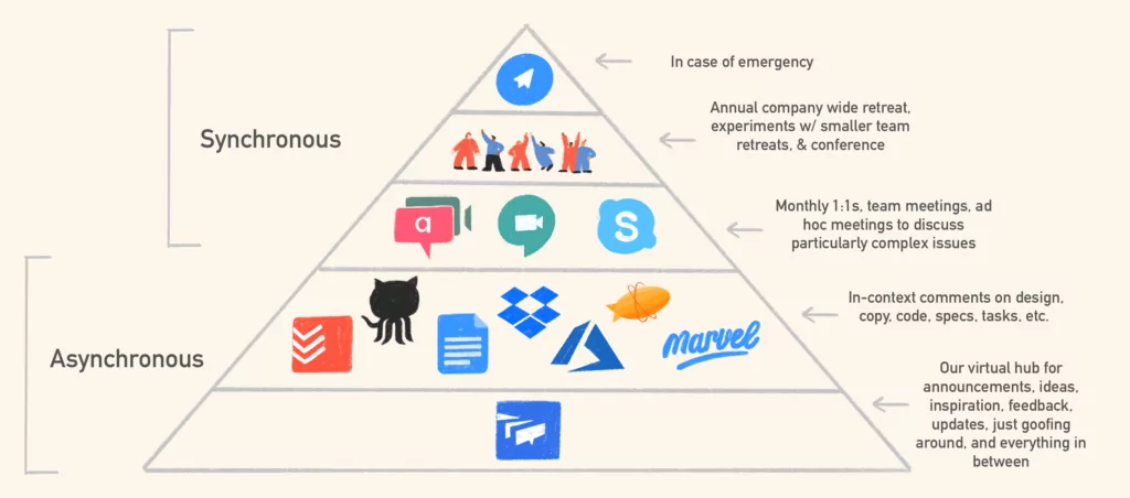 Pyramid graphic Tools